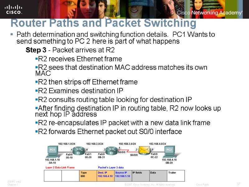 Router Paths and Packet Switching Path determination and switching function details.  PC1 Wants